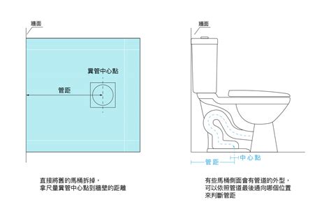 血光意思 馬桶左右距離